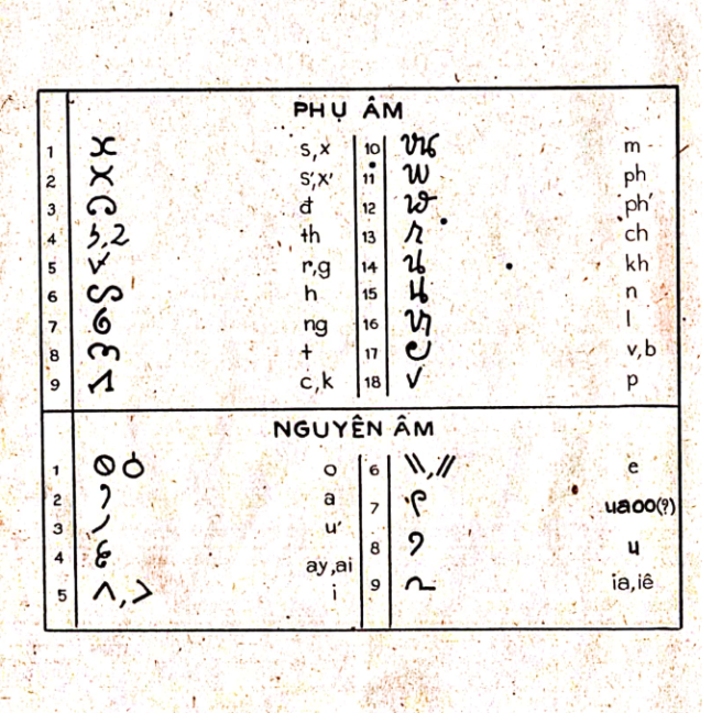 10-1-2